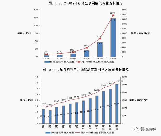 2017年全年我国生产手机19亿部，5G全球首秀落地韩国 - 5