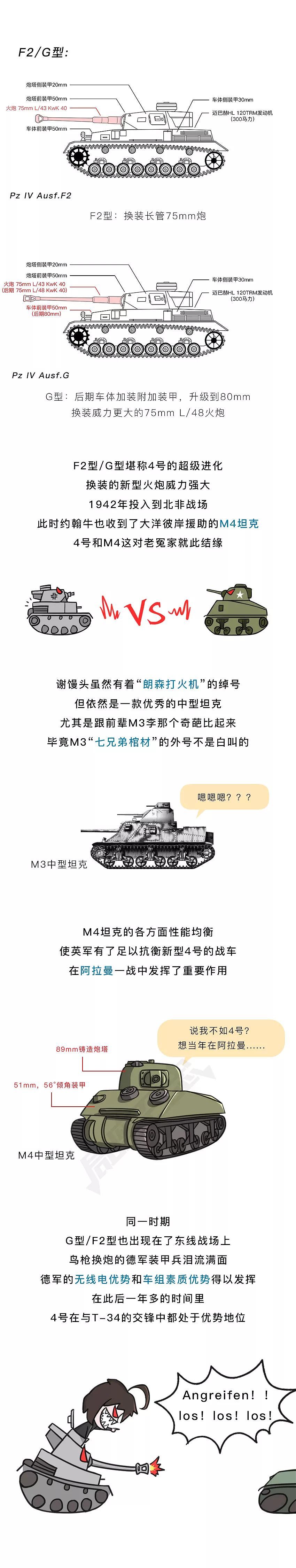 T-34“头号死敌”，4号坦克战斗力有多强？ | 局漫 - 7