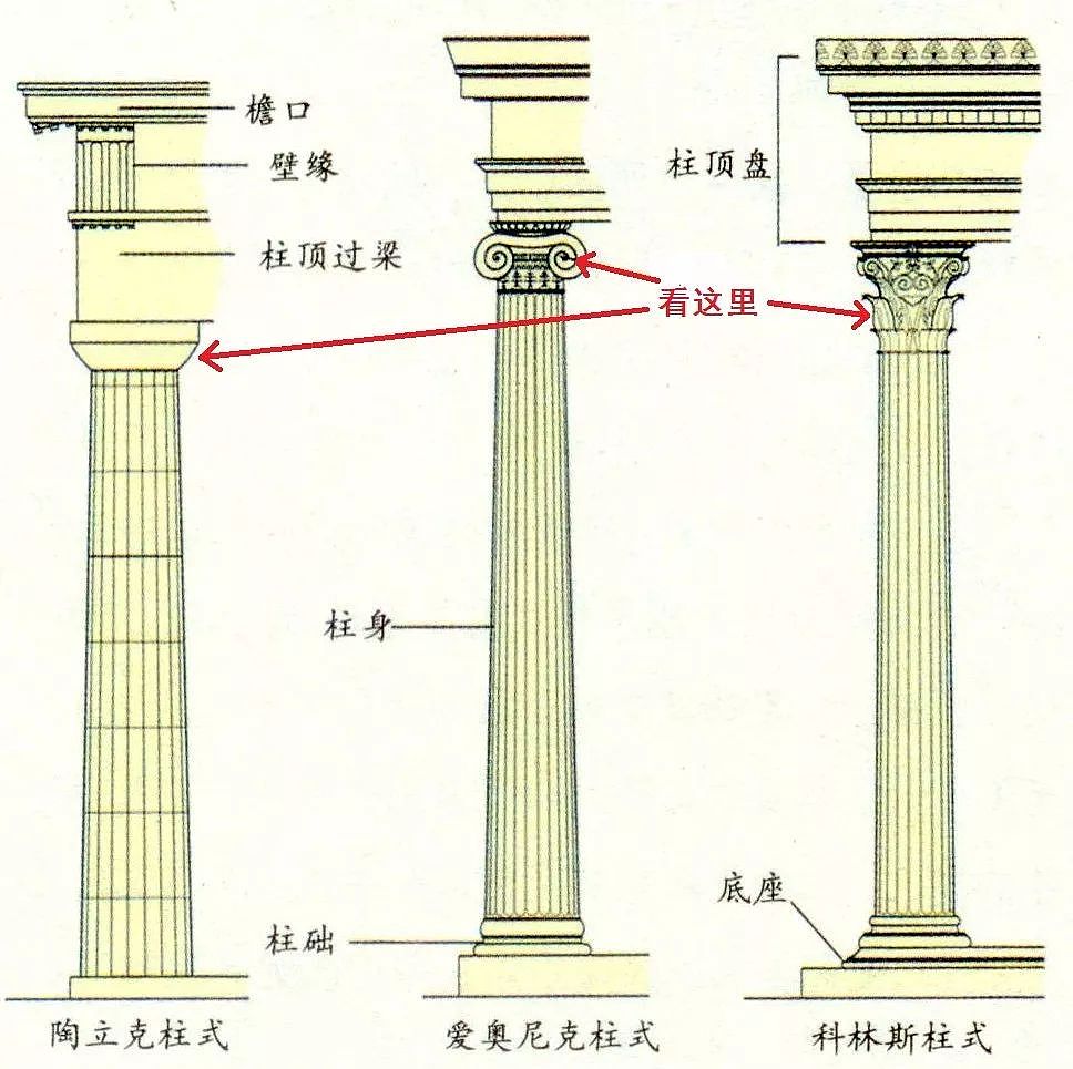 建筑 | 古希腊柱式识别指南：原来每种柱式都有不同的审美内涵 - 4