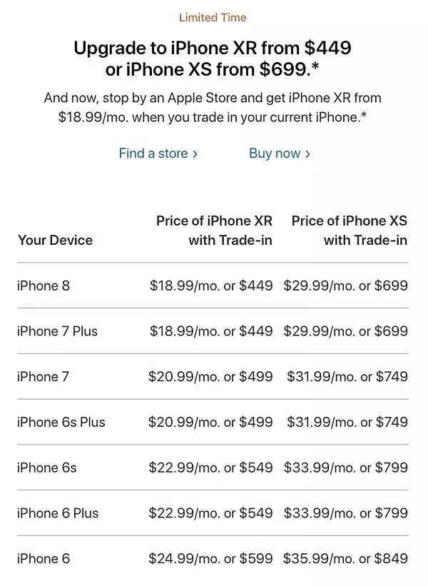 iPhone销量不佳，苹果疯狂降价 - 5