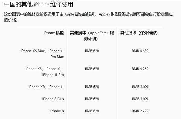 iPhone 11系列维修费高达4659元，网友：买得起不一定修得起！ - 1