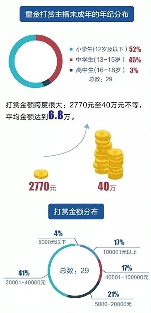 中国父母最大的失职，就是没对孩子进行金钱教育 - 3