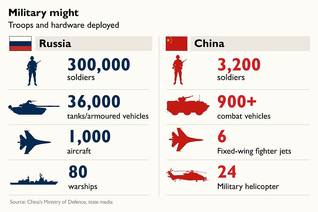 霸气！中国参加俄军三十年来最大规模军演，钢铁洪流重现（附完整视频） - 7