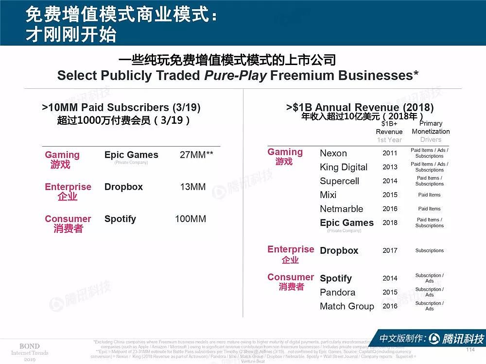 2019互联网女皇完整版报告：中美垄断互联网头部公司 - 117