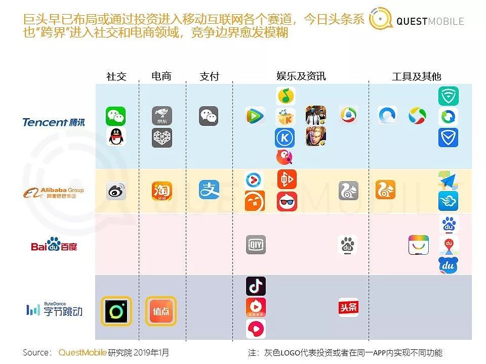 QuestMobile《中国移动互联网2018年度大报告》| 36氪首发 - 8
