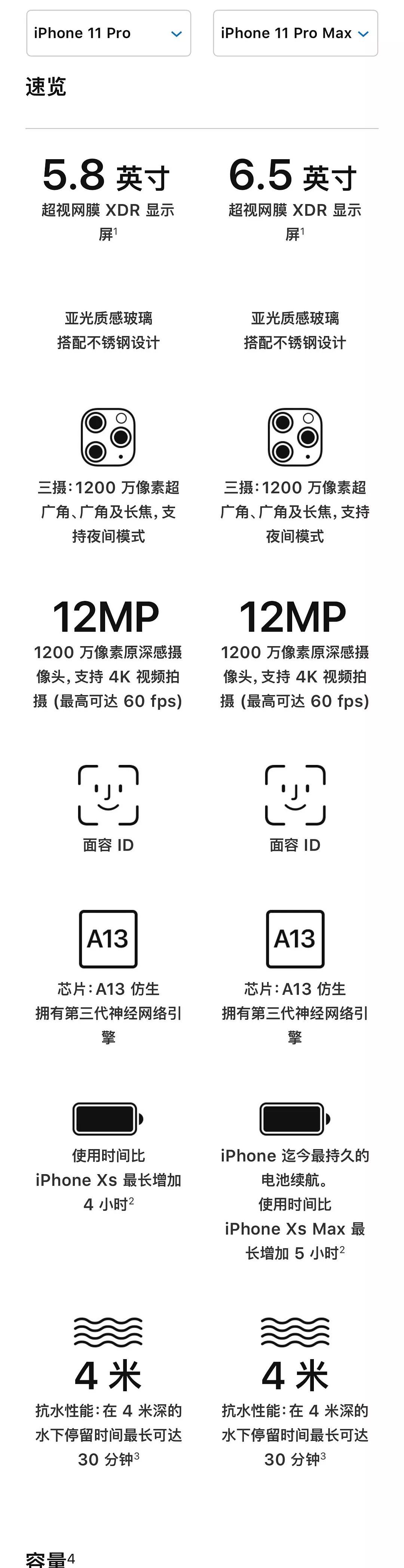 一张图看iPhone 11 Pro和iPhone 11 Pro Max详细规格对比，差价900元差在哪里？ - 1