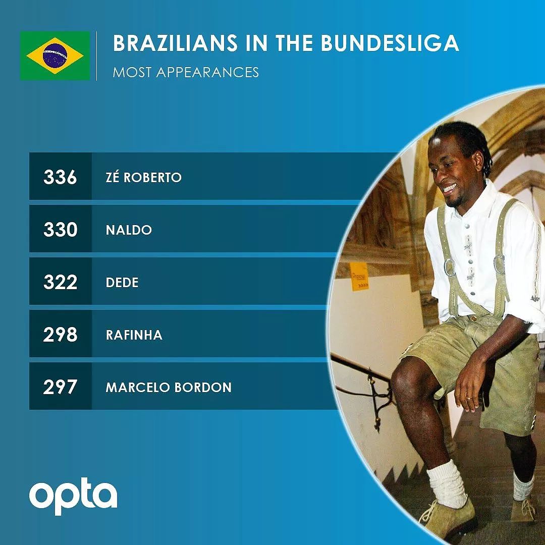 43岁巴西老妖退役，而这5位同样参加了98世界杯的日本球员仍在坚持 - 4