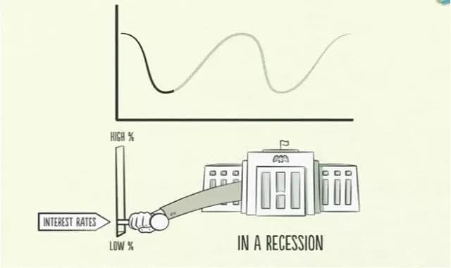 极简经济学：30分钟看懂经济机器是如何运转的 - 7