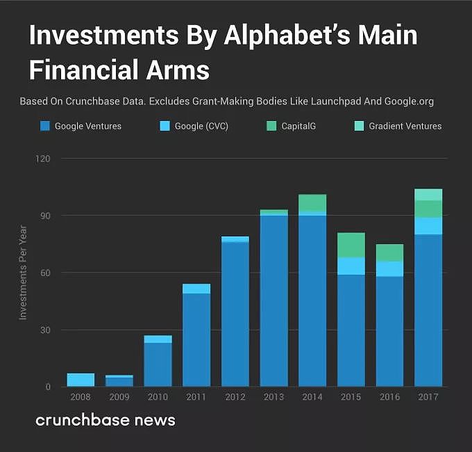 作为谷歌的母公司，「Alphabet」财团的投资版图究竟有多大？ - 5