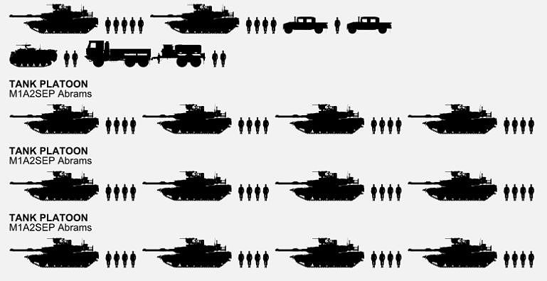 中国陆军坦克连扩编40％！这次中美两军的编制和构成为啥这么相似？ - 17