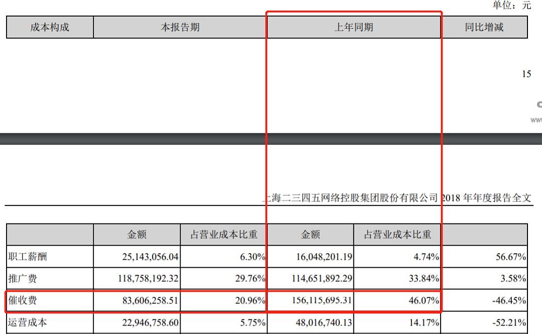 扒一扒中国互联网百强企业：找800万人每天往你电脑塞流氓软件，放高利贷还收砍头息。 - 26