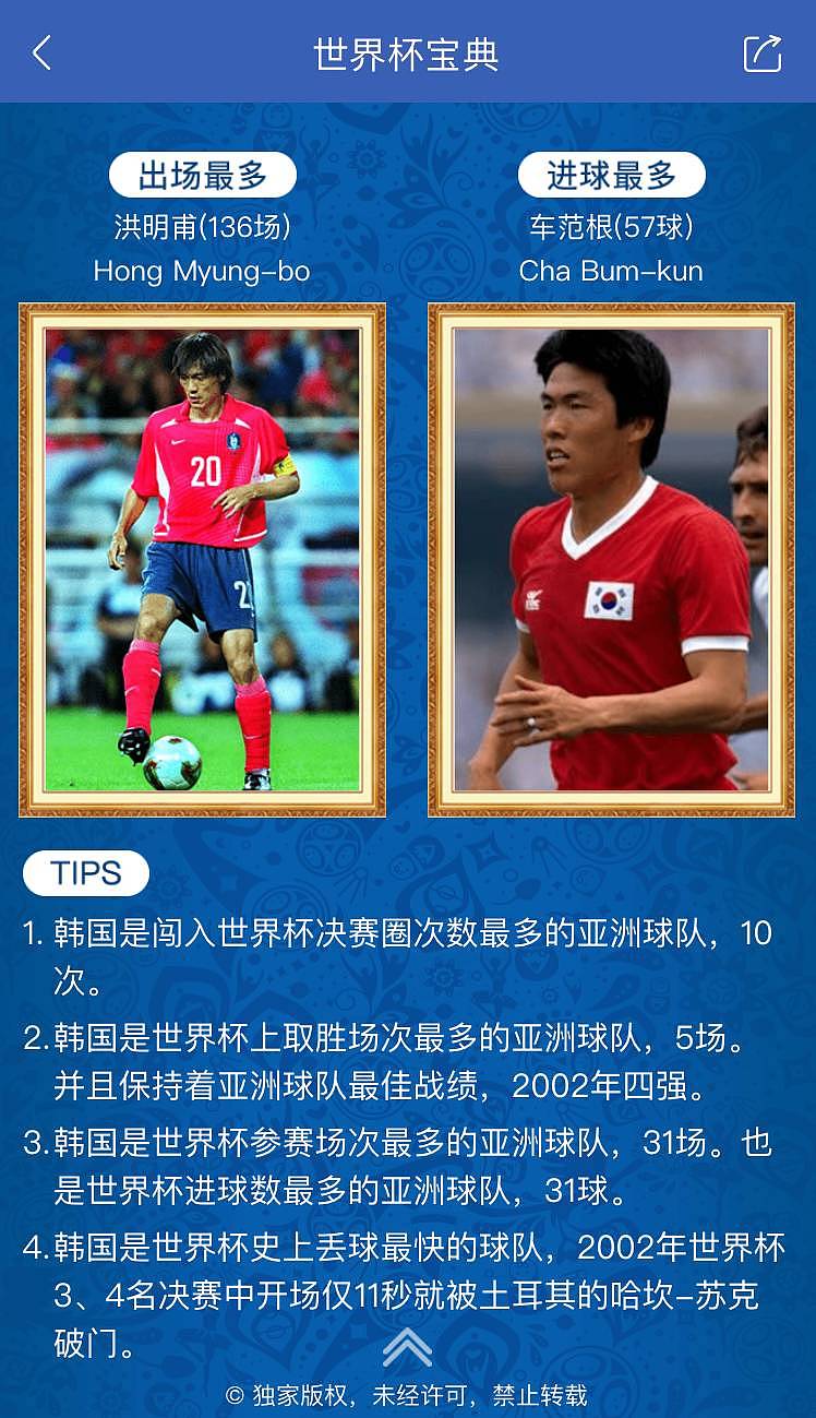 世界杯 | 32强介绍——韩国队、哥斯达黎加队 - 2
