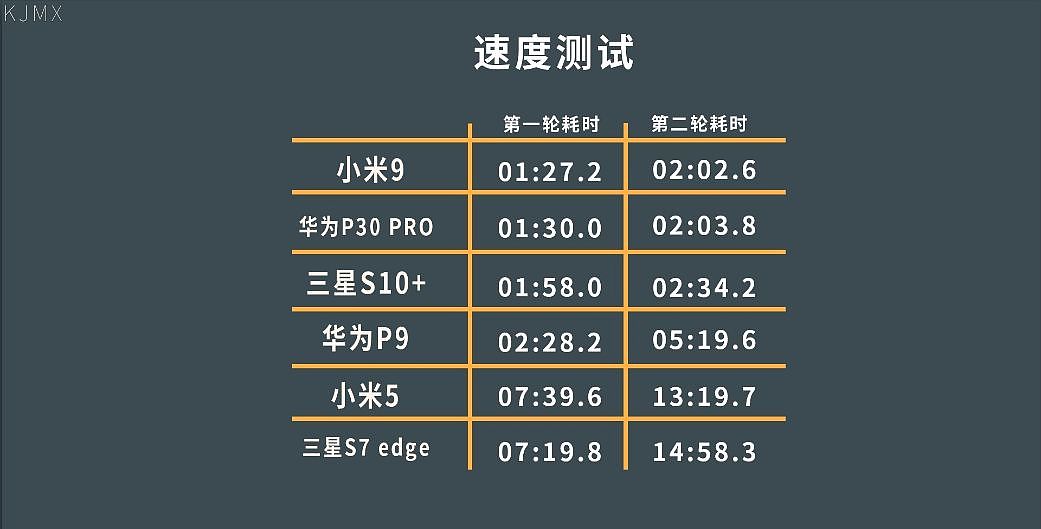 「科技美学」2016-2019华为 小米 三星新老旗舰对比（文字稿） - 46