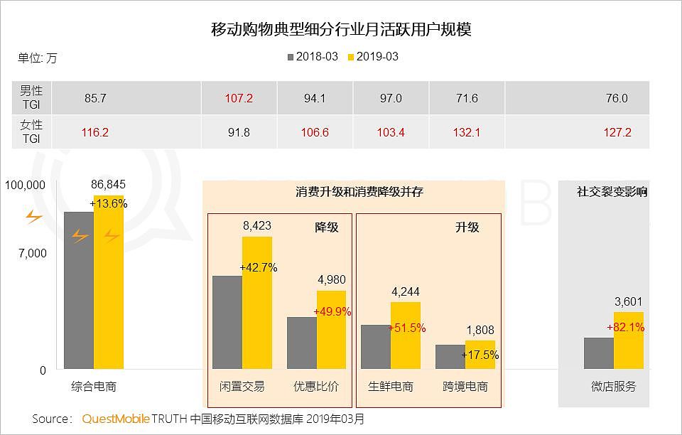 QuestMobile中国移动互联网2019春季大报告：大拐点已至，头部亿级稳定，中部最后厮杀，长尾进入尾声 - 59