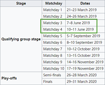 20+4！2020年欧洲杯预选赛，最后4个名额产生有多复杂？ - 4