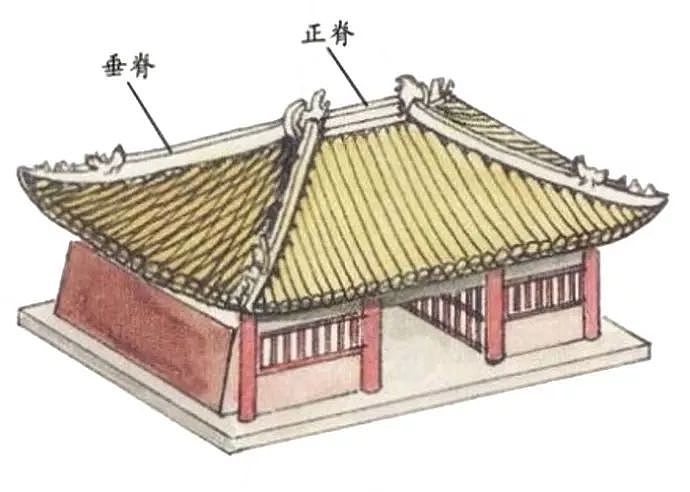 建筑 | 如何识别古建筑的屋顶：多种形态有何不同意义？ - 2