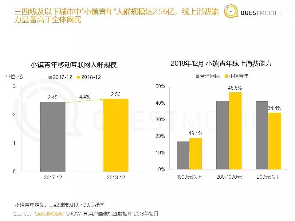 QuestMobile《中国移动互联网2018年度大报告》| 36氪首发 - 21