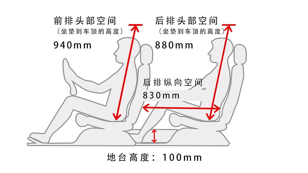 轴距2700mm，这款10万级的合资车，实测空间表现如何？ - 5