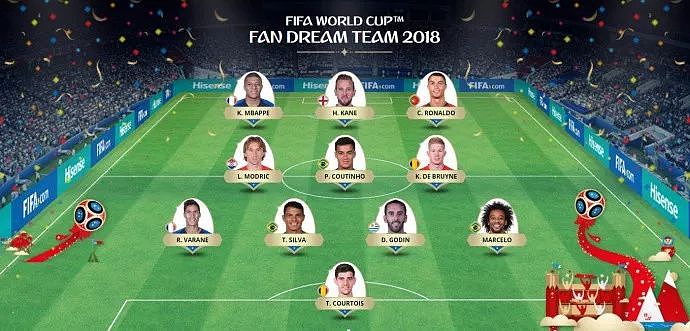 国际足联公布俄罗斯世界杯球迷票选梦之队，莫德里奇成为票王 - 1