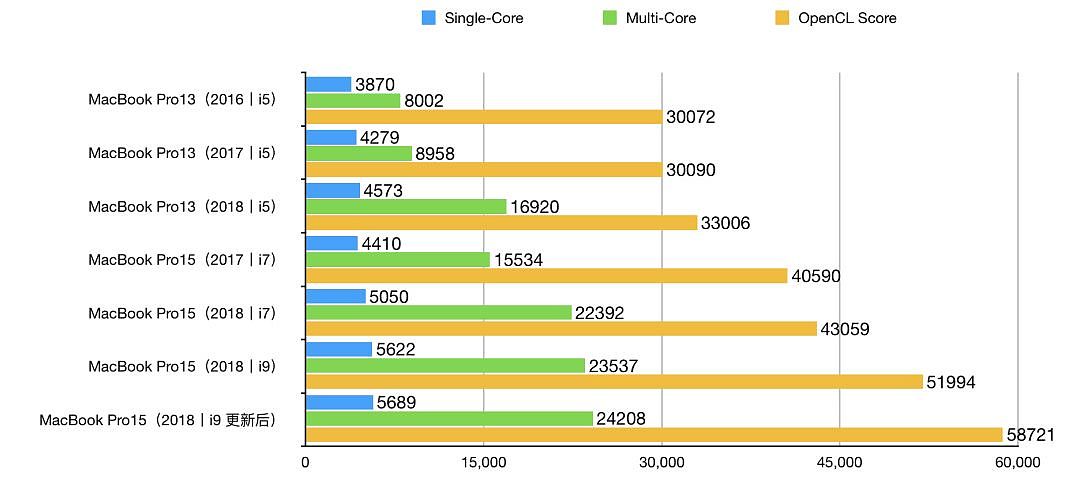 50000 块的顶配版 MacBook Pro，除了炫富还能干啥？ - 11