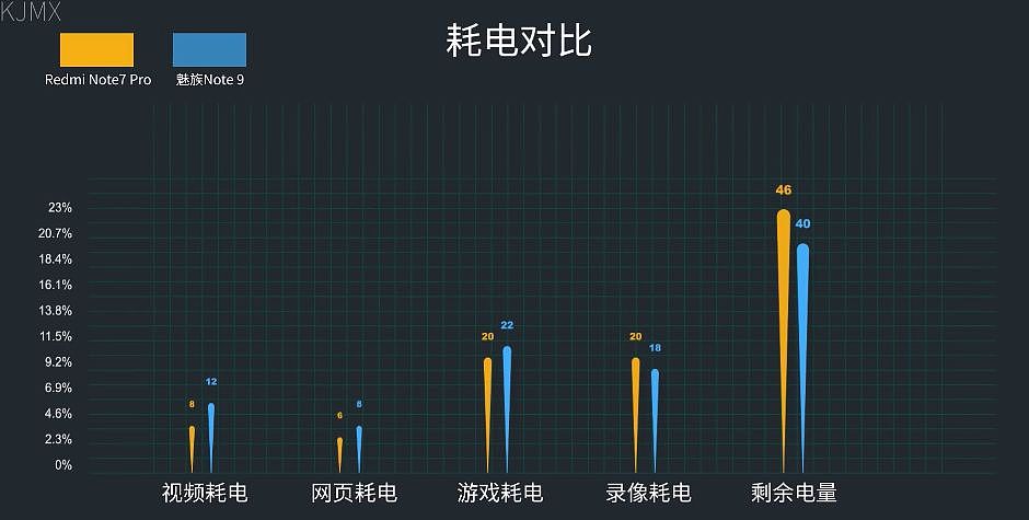 Redmi Note7 Pro/魅族Note9详细测评，对比荣耀V20、小米9 - 29