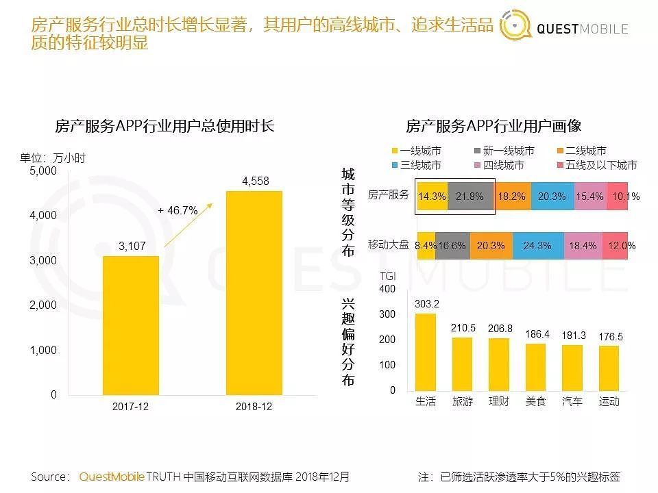 QuestMobile《中国移动互联网2018年度大报告》| 36氪首发 - 37