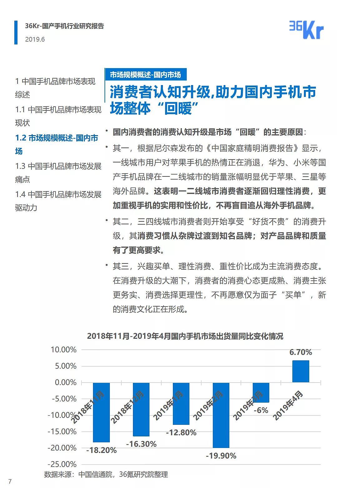 中国手机品牌市场营销研究报告 | 36氪研究 - 8