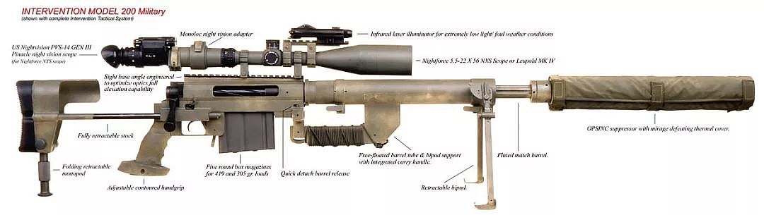 这款世界上精度最高的狙击枪，为什么买它的人比雷劈死还少｜轻武专栏 - 8