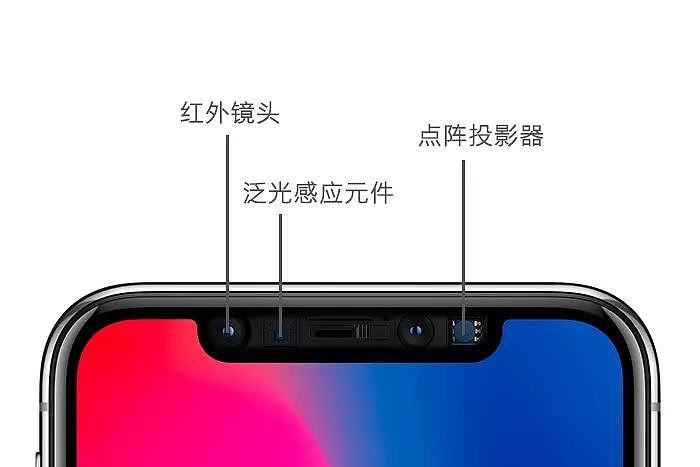 苹果将消灭 iPhone X 的「刘海」，「新发型」明年亮相 - 6