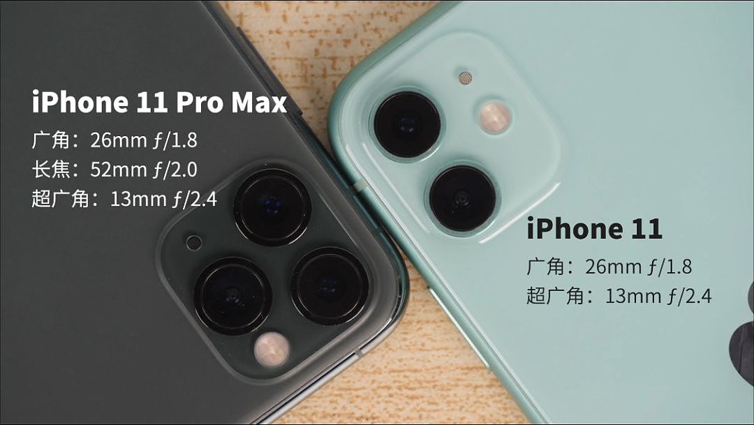 「科技美学」比iPhone 11 Pro Max更值iPhone11正代旗舰测评 - 8