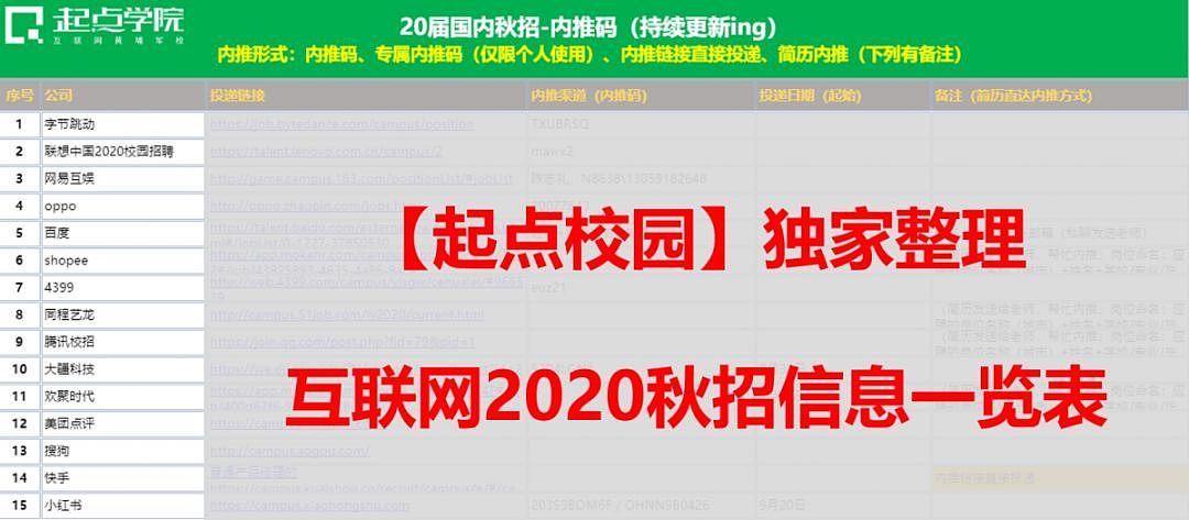 2020届互联网秋招网申时间表，附30+大厂内推码 - 11