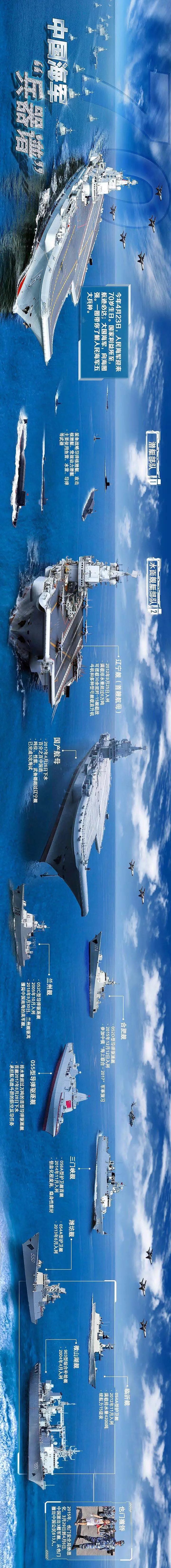 人民海军70周年：中国人，请入列！ - 2