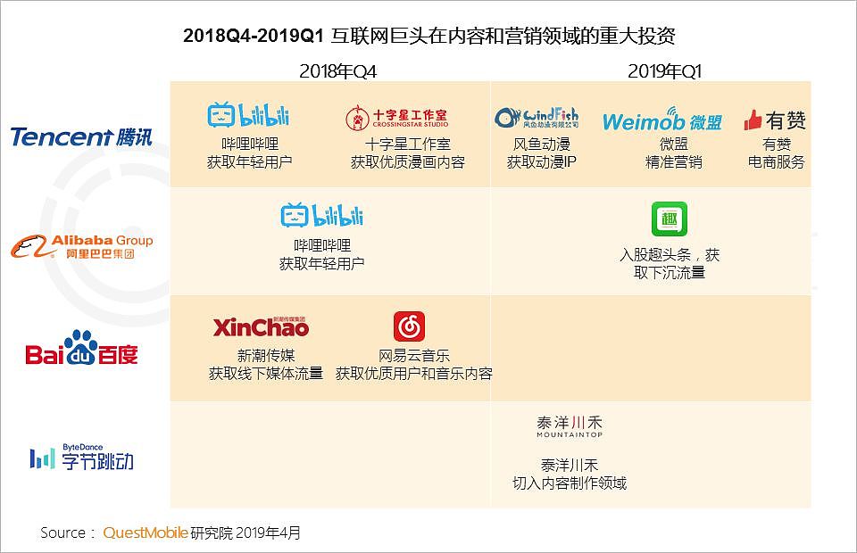 QuestMobile中国移动互联网2019春季大报告：大拐点已至，头部亿级稳定，中部最后厮杀，长尾进入尾声 - 34