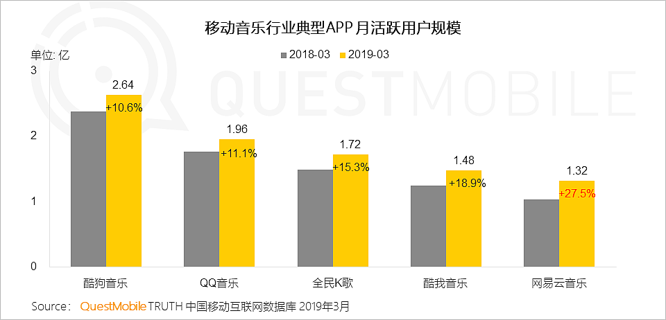 QuestMobile中国移动互联网2019春季大报告：大拐点已至，头部亿级稳定，中部最后厮杀，长尾进入尾声 - 55