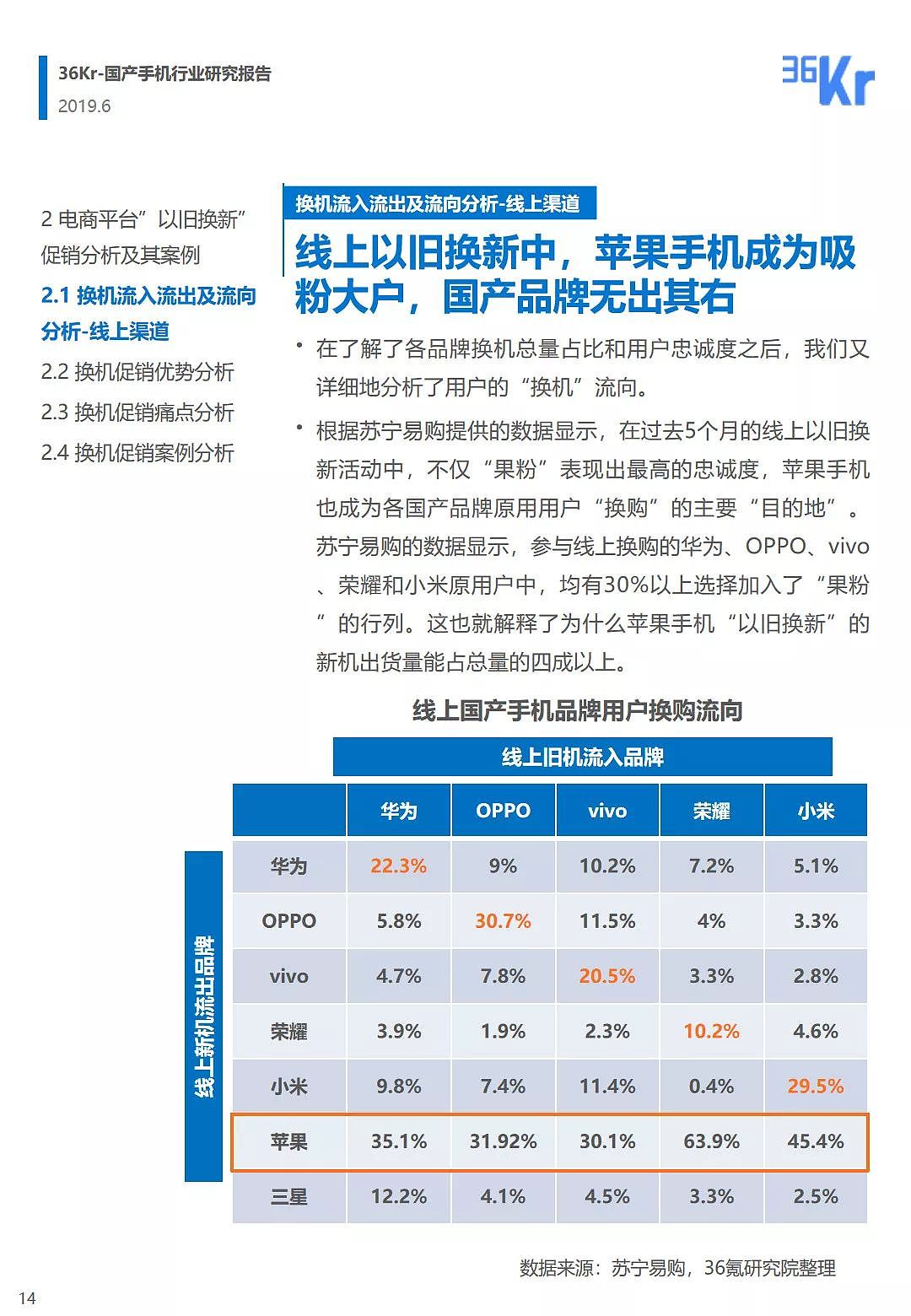 中国手机品牌市场营销研究报告 | 36氪研究 - 15