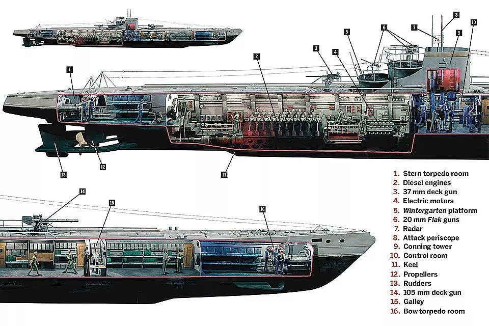 二战日本海军为什么不学习德国大规模使用潜艇？丨军武问答 - 4