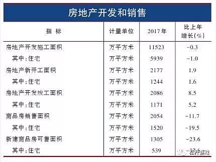 中国10大城市2018年地产行情一触即发！ - 11