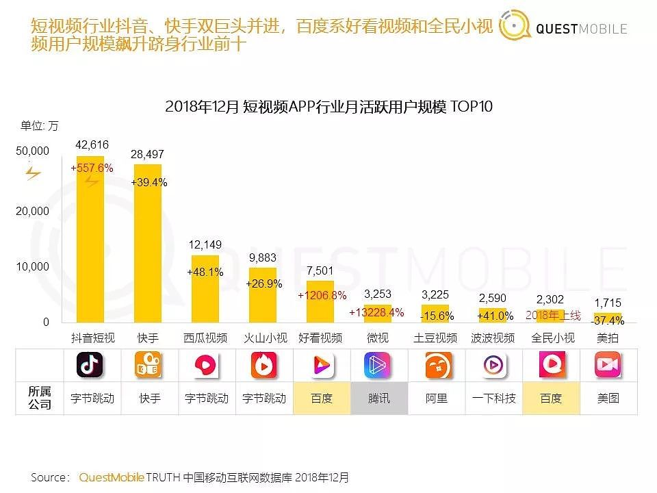 QuestMobile《中国移动互联网2018年度大报告》| 36氪首发 - 27