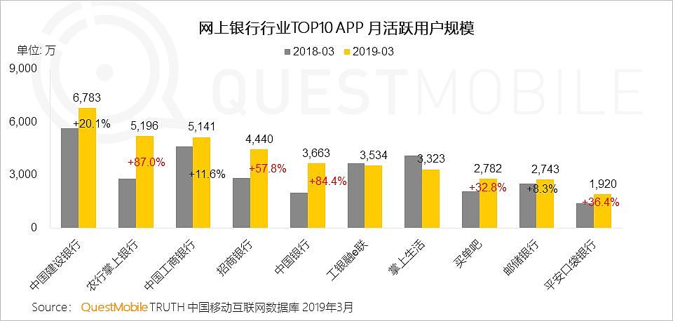 QuestMobile中国移动互联网2019春季大报告：大拐点已至，头部亿级稳定，中部最后厮杀，长尾进入尾声 - 73