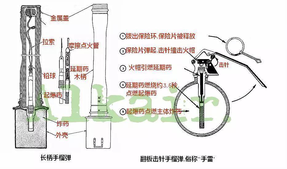 男子拿手雷自拍被炸身亡，手雷拔掉拉环握在手里会炸吗？｜军情晚报 - 10