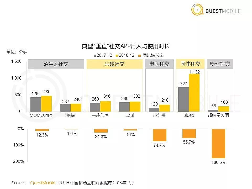 QuestMobile《中国移动互联网2018年度大报告》| 36氪首发 - 35