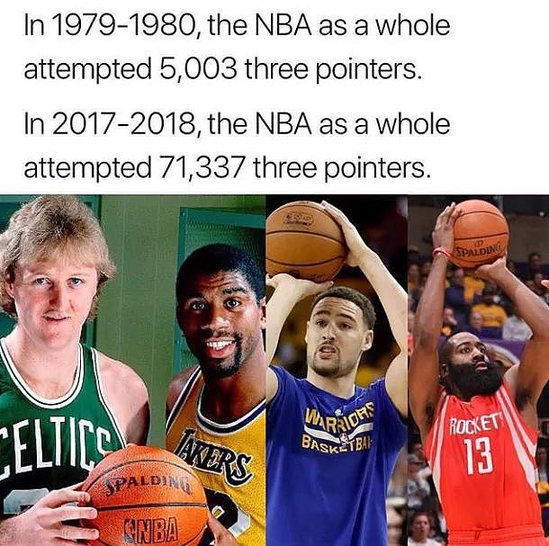 经过38年的发展，三分球在NBA里变得越来越重要 - 1