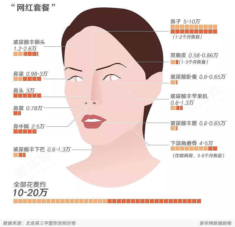 害惨中国女孩的网红脸审美，正被韩国人抛弃 - 7