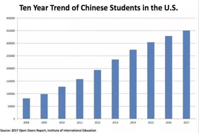 一诺: 中国的国际教育，是个国际玩笑 - 3