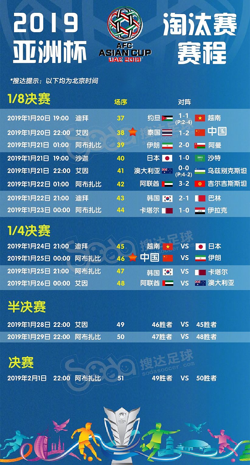 2019亚洲杯八强出炉：中日韩齐聚，国足鏖战伊朗 - 2