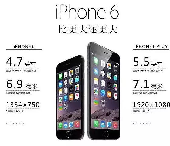 苹果宣布iPhone 6正式停产！卖了2.5亿部，却被评为“最丑iPhone”？！ - 17