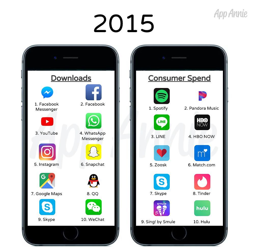这是 10 年来最受欢迎的 iOS 应用，看看你用过几个？ - 8
