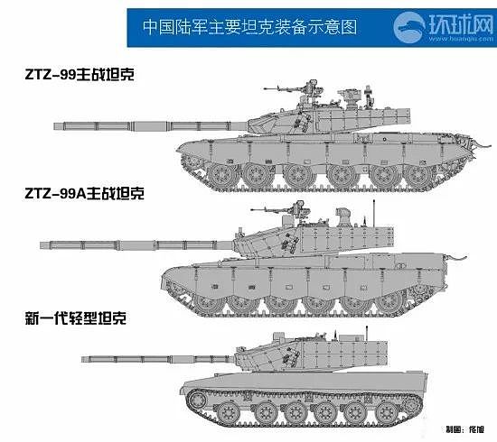 国防部官宣“15式”新型坦克已服役！中国这款新轻坦好在哪？ - 8