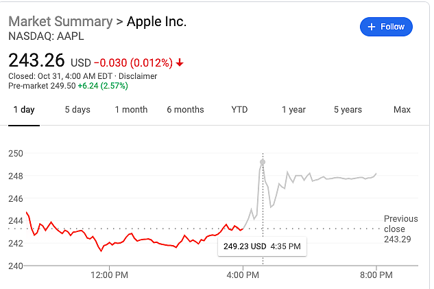 iPhone 销售额继续下降，苹果丝毫不慌 - 2