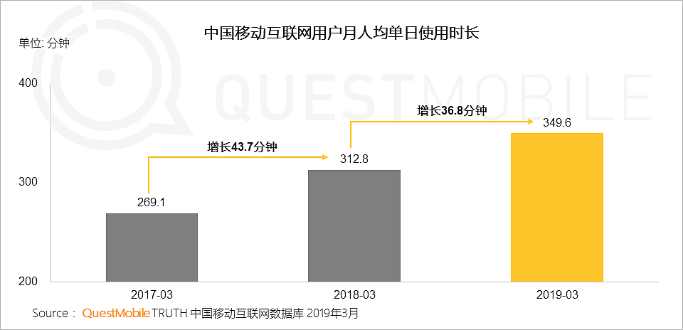 QuestMobile中国移动互联网2019春季大报告：大拐点已至，头部亿级稳定，中部最后厮杀，长尾进入尾声 - 8